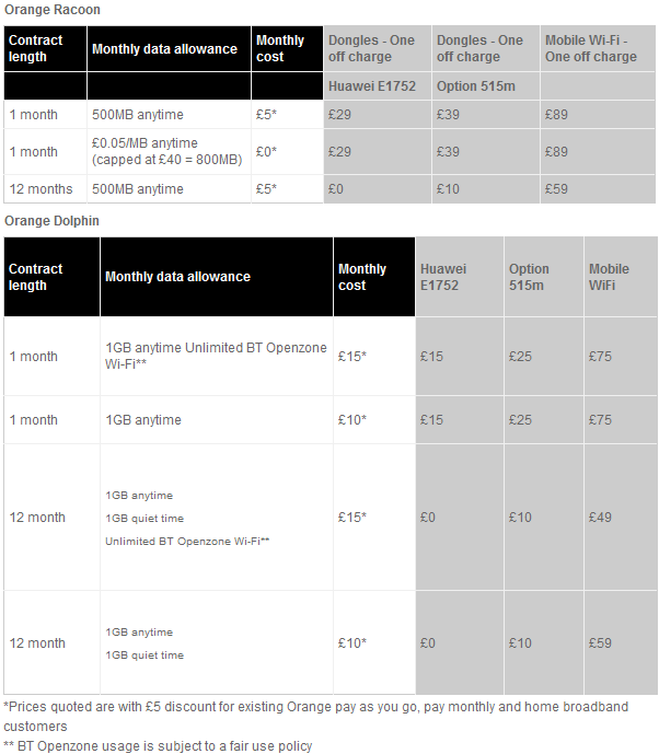 Orange UK Launch MiFi Mobile Broadband WiFi Router and Offers New Packages − ISPreview UK News
